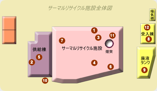 サーマルリサイクル施設全体図