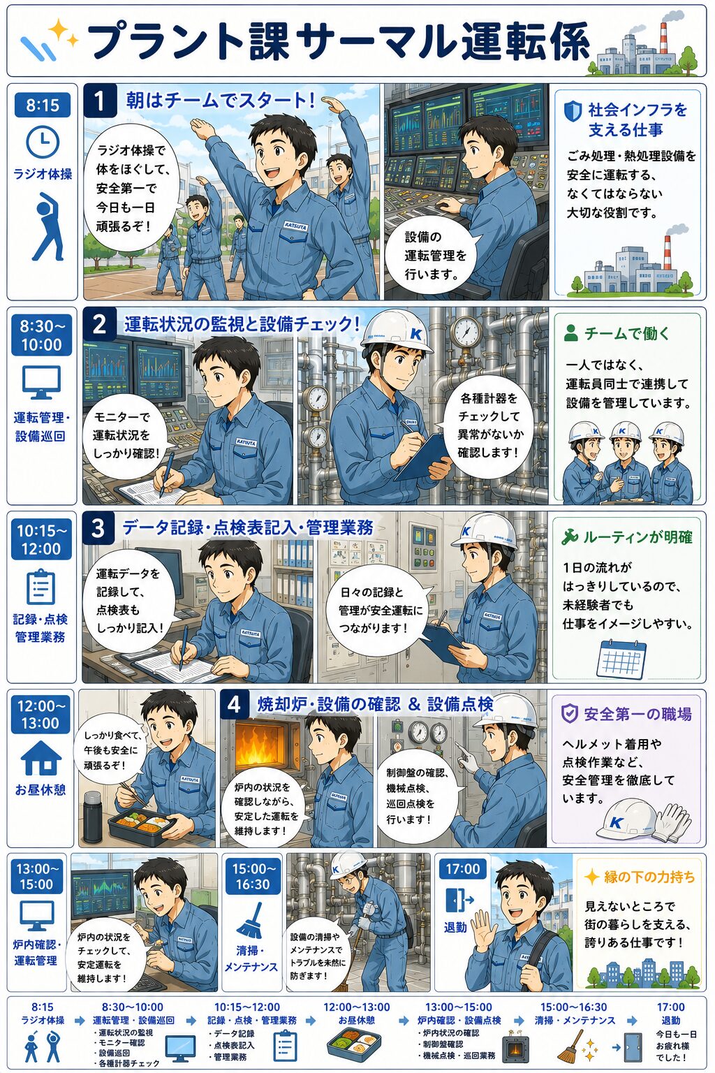 プラント課サーマル運転係の一日