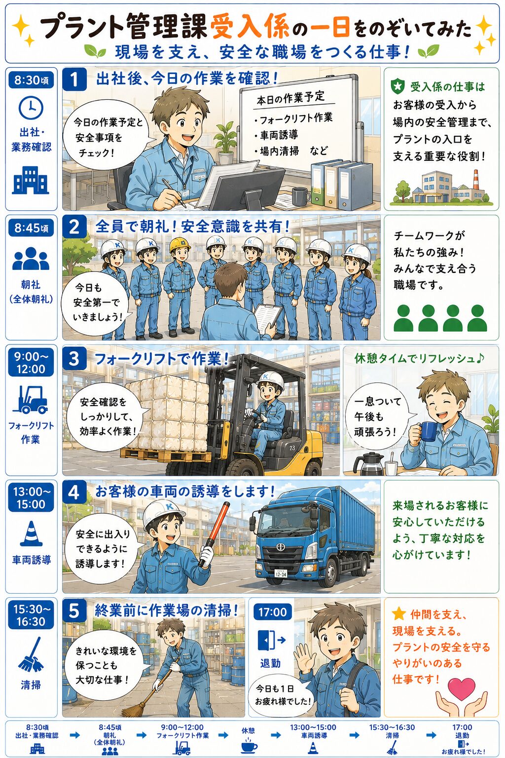 プラント課受入係の一日