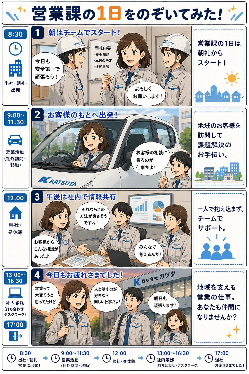 営業課の一日