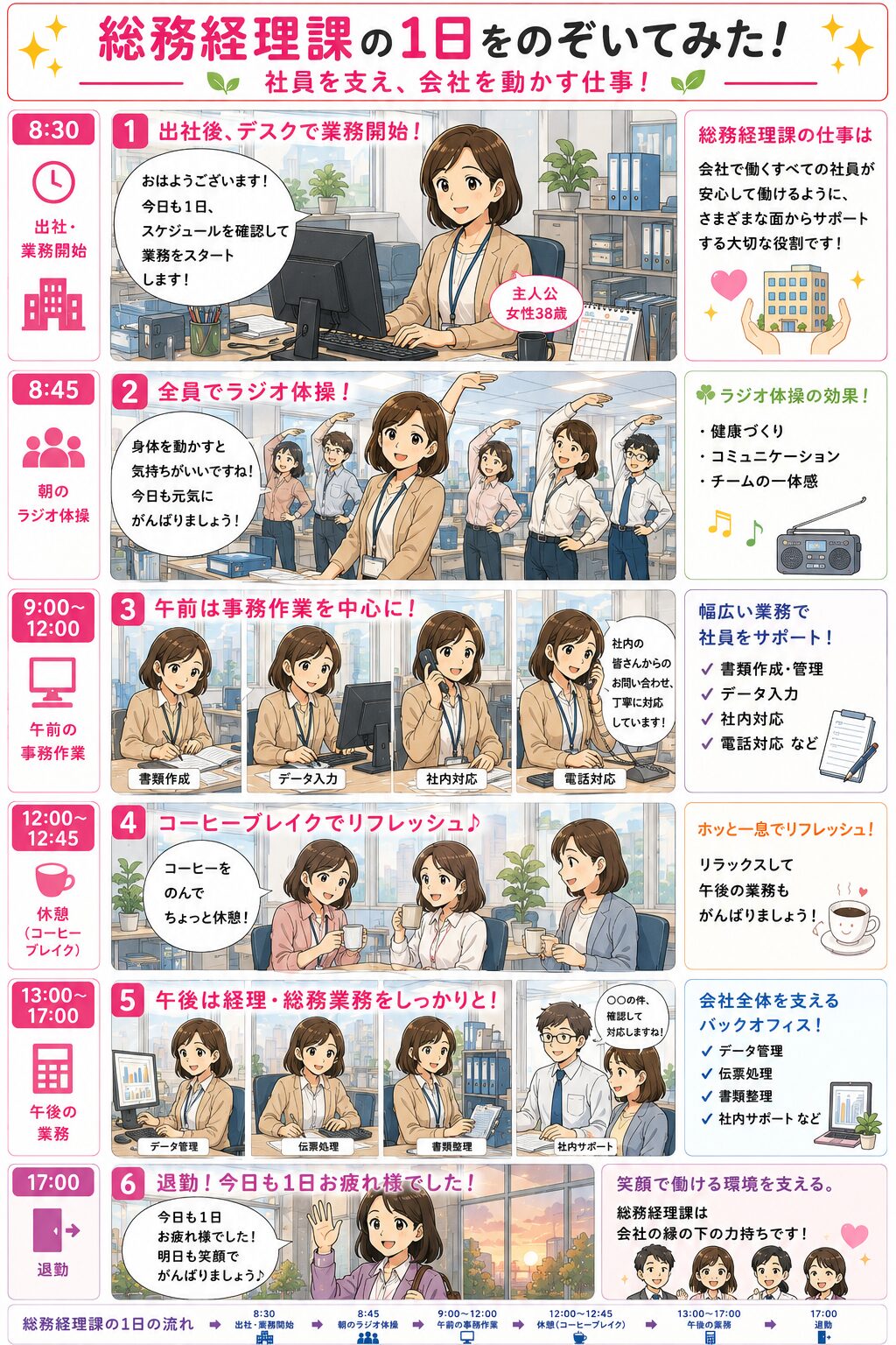 総務経理課の一日